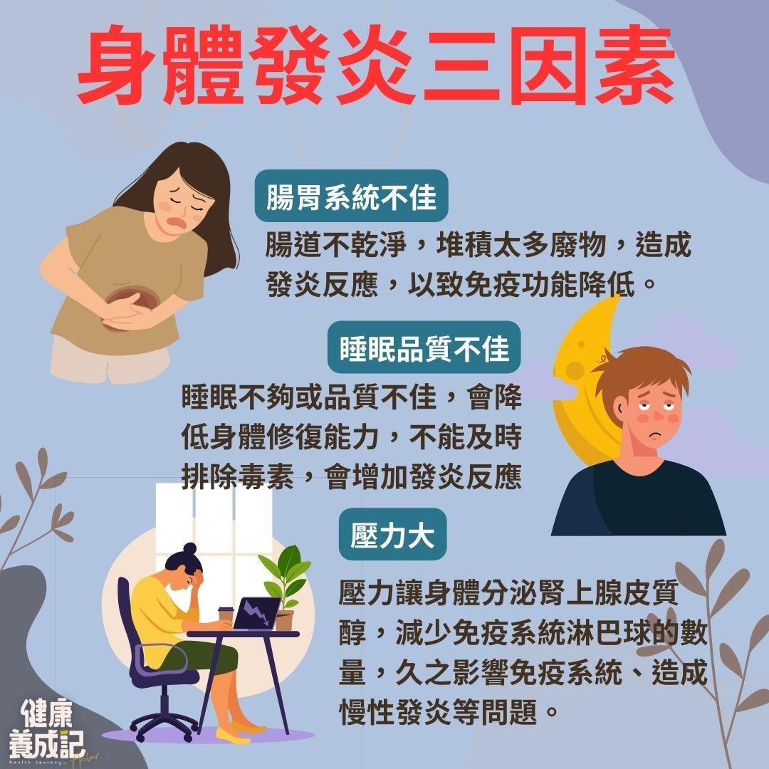 身體發炎的因素